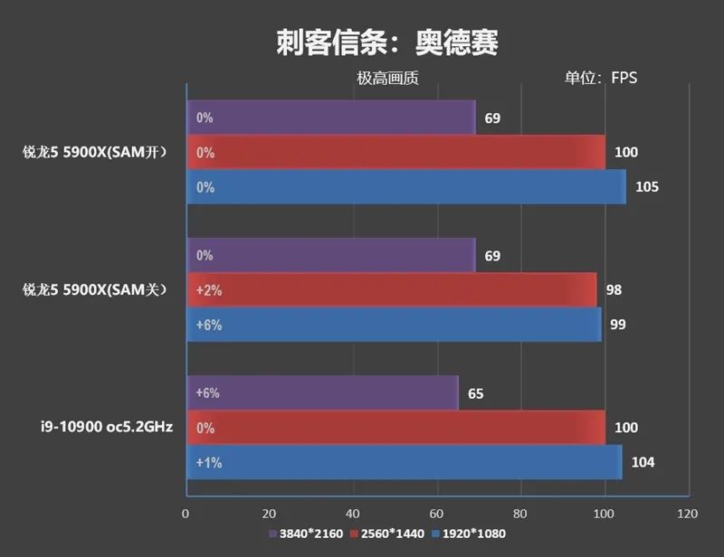 RTX 3080出生两个月卒！Radeon RX 6800/6800 XT首发评测