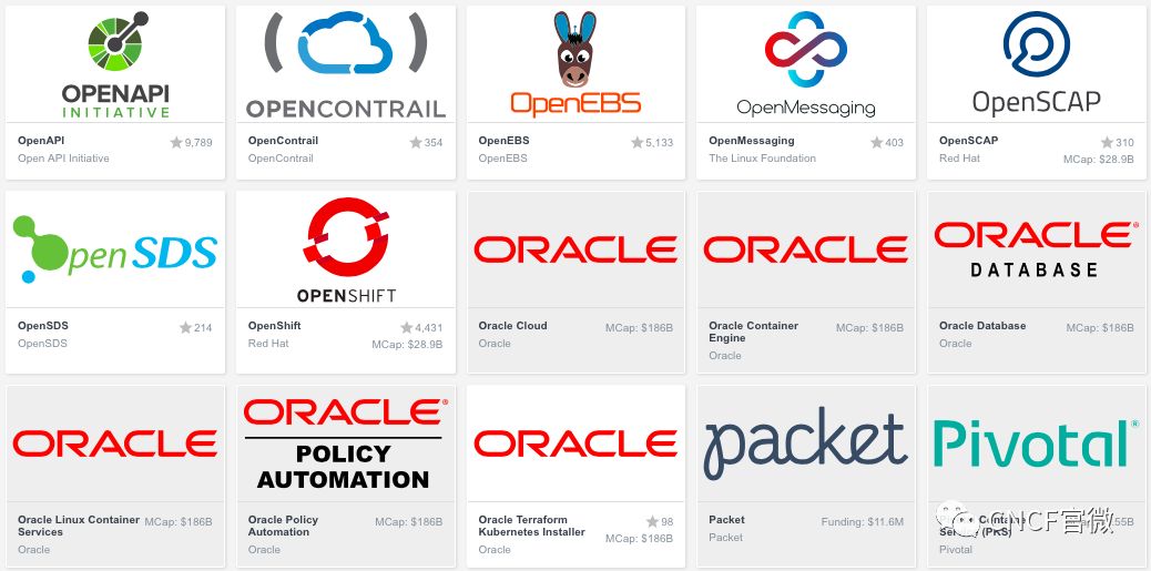 CNCF Cloud Native Interactive Landscape