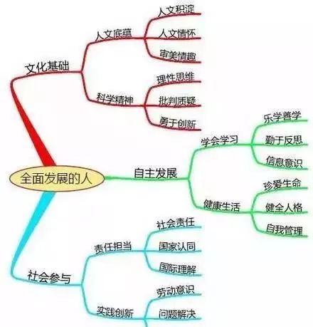 STEM→STEAM→STREAM：未来学校的学生着重学什么?