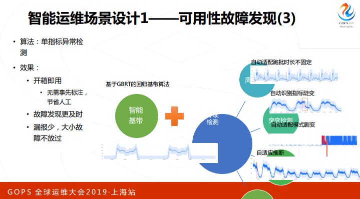 AIOps 如何优雅服务应用运维？看民生银行智能运维实践与探索