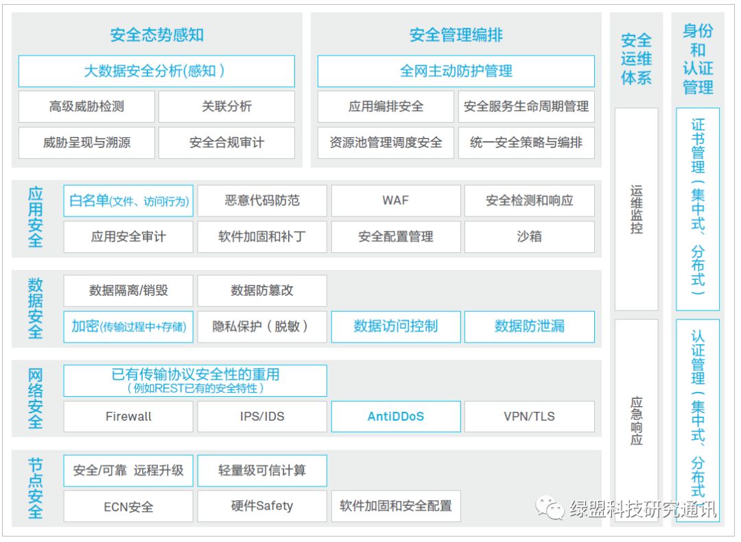 边缘计算与安全概述（附OpenStack边缘计算白皮书中英译文下载）