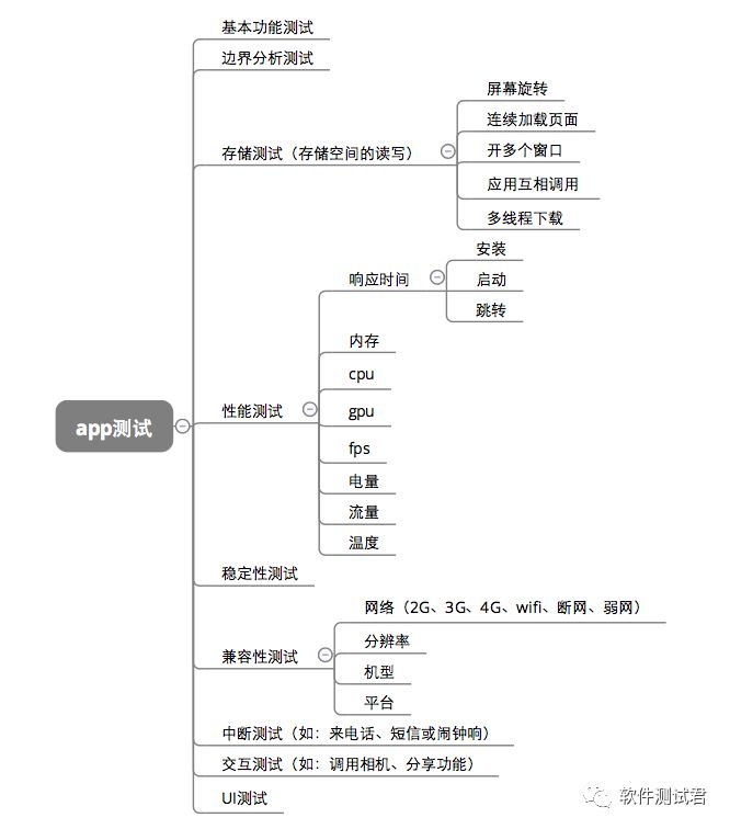 关于接口测试看这一篇就够了