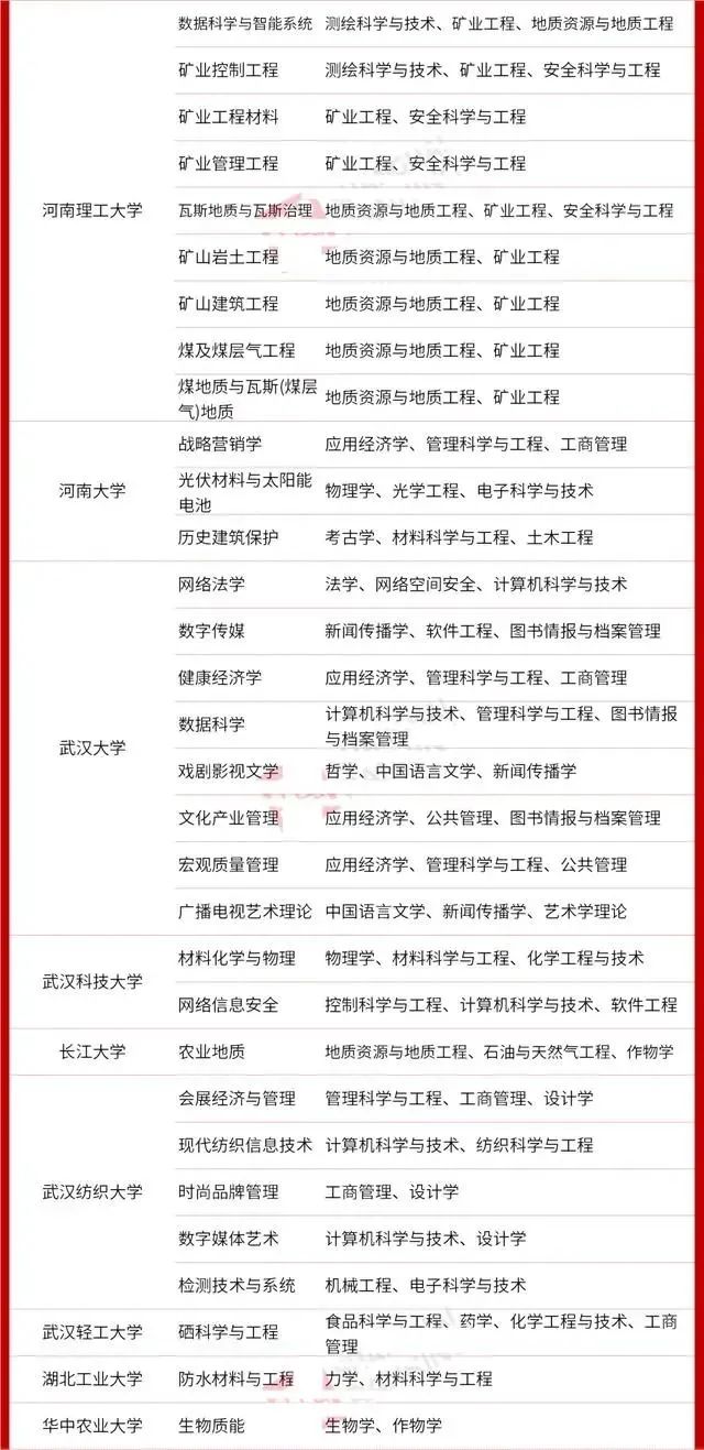 【关注热点】STEAM教育跨学科势不可挡，教育部将“交叉学科”定为第14大学科门类