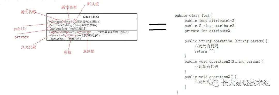 Visio如何绘制基本的UML类图？