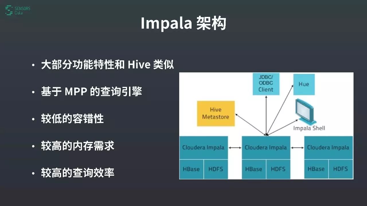 【干货】基于 Impala 构建实时用户行为分析引擎（附25页PDF下载）