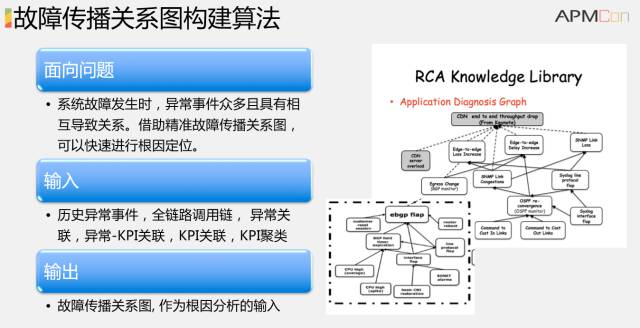 清华教授解密AIOps：智能运维如何落地？