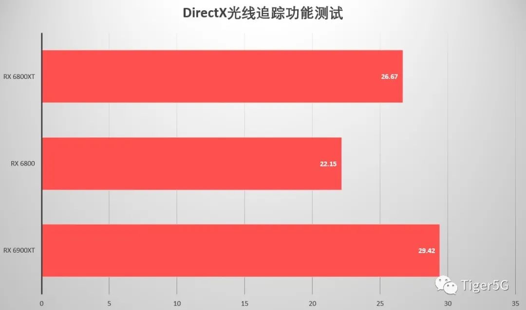 3A加成的顶配ITX小钢炮 银欣SG14+RX 6900XT