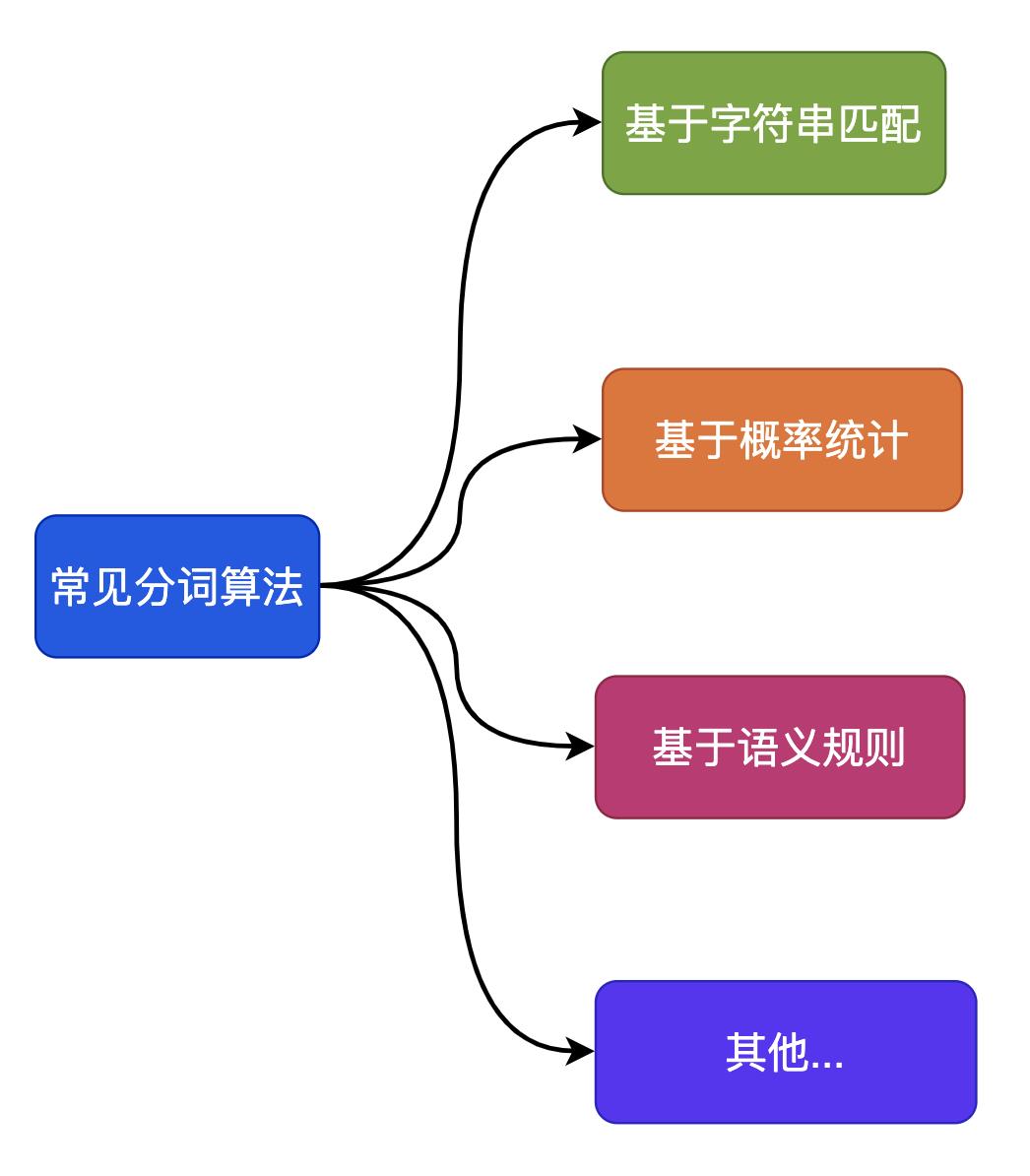 多图预警！！！图解百度背后的搜索引擎