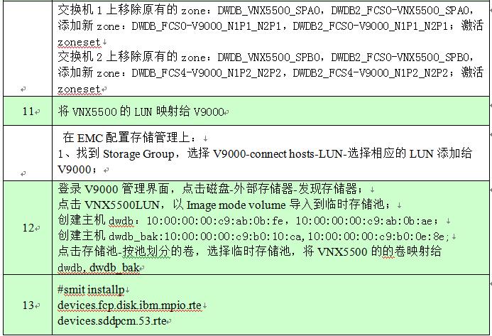 某银行数据仓库存储升级改造项目实施