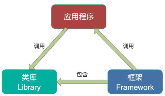 流式计算新贵Kafka Stream设计详解