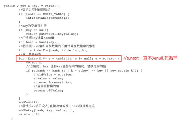 图解HashMap(二)