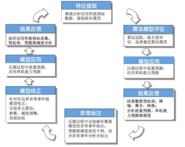 双11备战核武器：全链路压测今年如何升级？