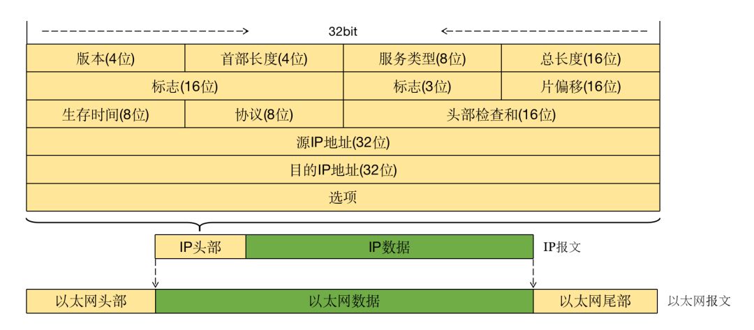 HTTP协议理解及服务端与客户端的设计实现