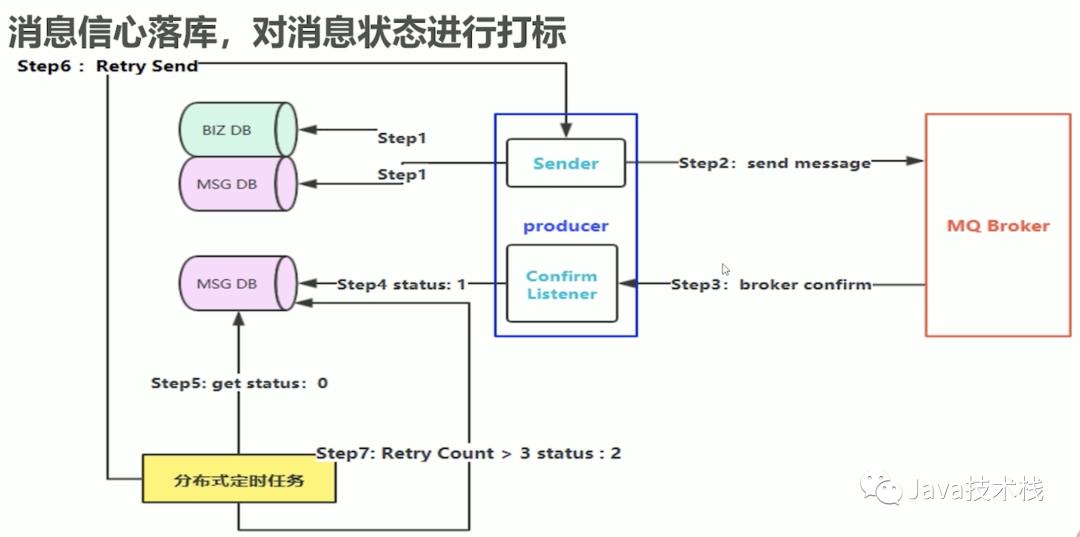 非常强悍的 RabbitMQ 总结，写得真好！