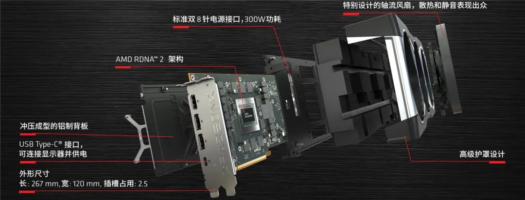 一文看懂 AMD RX 6900XT / 6800XT / 6800 显卡