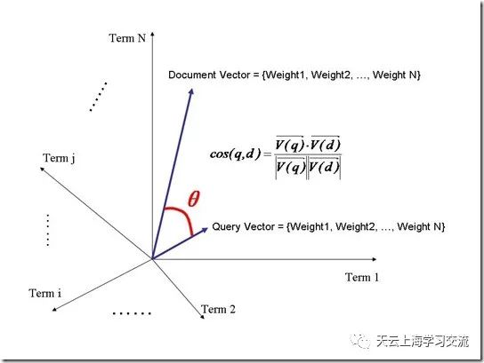 Lucene介绍与入门使用