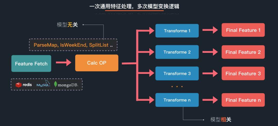 美团基于AI的搜索引擎架构建设与实践