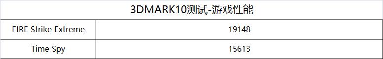 Intel 10700KF+RTX3080台式机测试数据