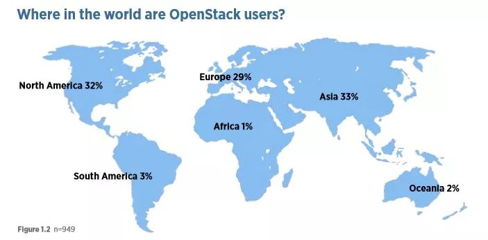 为什么说OpenStack=Open+Stack