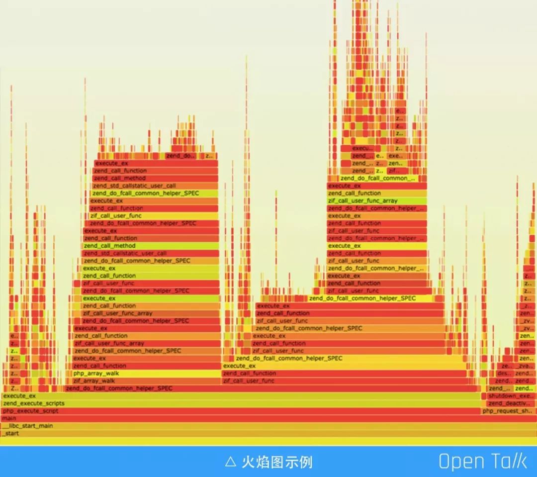 新浪微博王辉：OpenResty 构建一站式应用网关实践