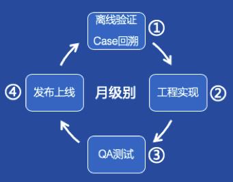 AIOps对监控报警架构的挑战