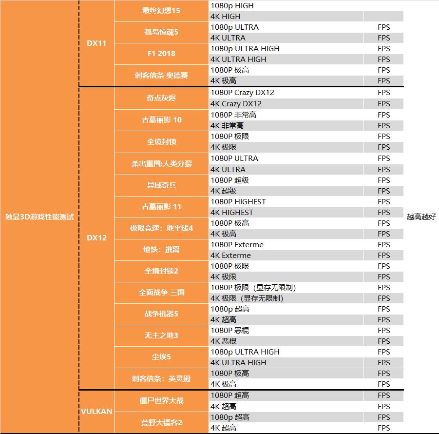 【茶茶】苏妈满血回归，AMD RX 6900XT 测试报告