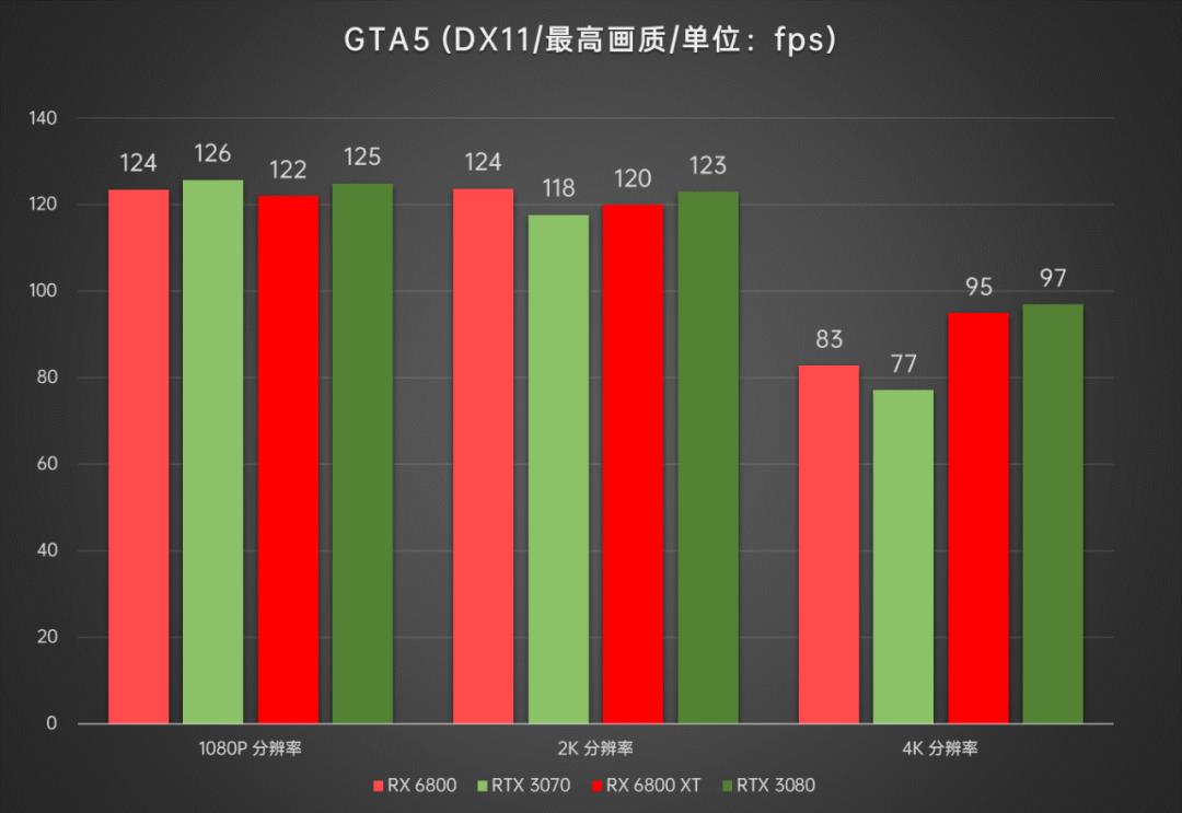 AMD显卡重返高端序列，Radeon RX6800/6800XT首发深度评测