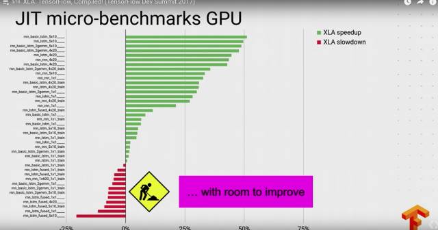 史上最全：TensorFlow 好玩的技术、应用和你不知道的黑科技