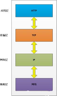 八分钟由浅入深，专家带你理性认识HTTP协议