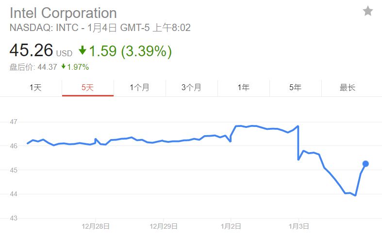 史上最大漏洞出现，你的安卓、iPhone、电脑都不安全了！