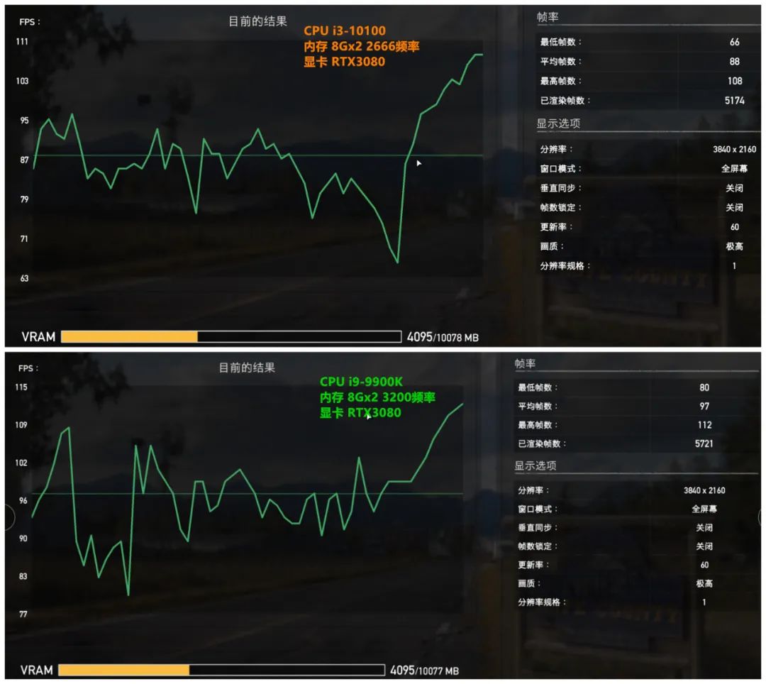 【加内特帮帮你】115期 RTX3080显卡+i3-10100实测（对比i9-9900K）小马拉大车？