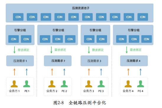 详解双11终极“核武器”：全链路压测如何诞生？