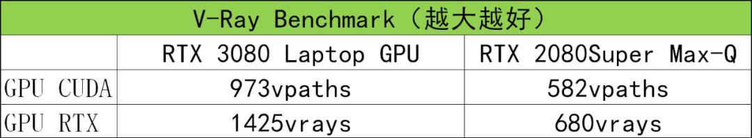 不止强悍游戏！RTX 3080笔记本创意设计体验