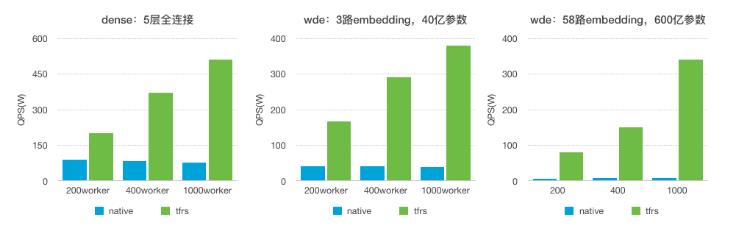 阿里妈妈基于TensorFlow做了哪些深度优化？TensorFlowRS架构解析