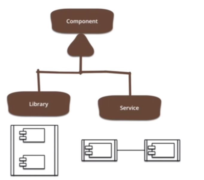 揭开 Microservices 的神秘面纱 !