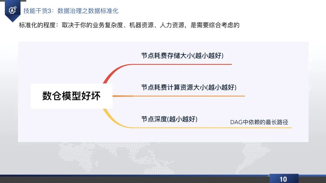 数据仓库实践直播回放&PPT