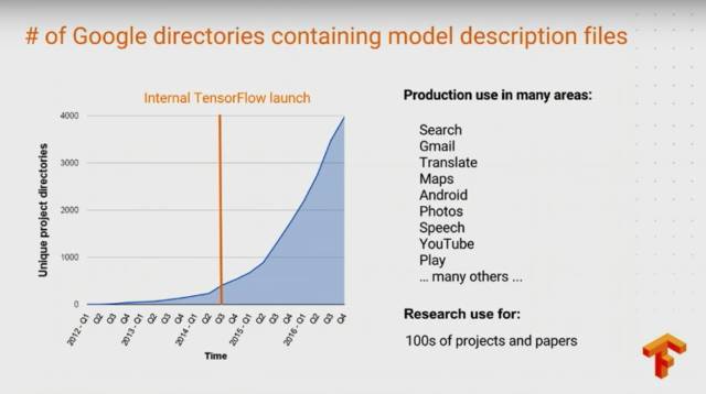 史上最全：TensorFlow 好玩的技术、应用和你不知道的黑科技