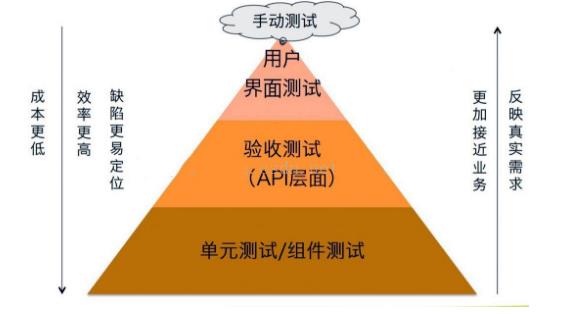 有了这些接口测试用例+工具，测试效率想不提升都难