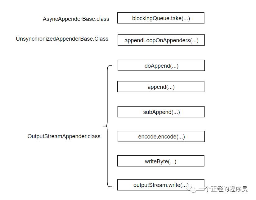 Java Logback配置文件这么写，还愁不会整理日志？