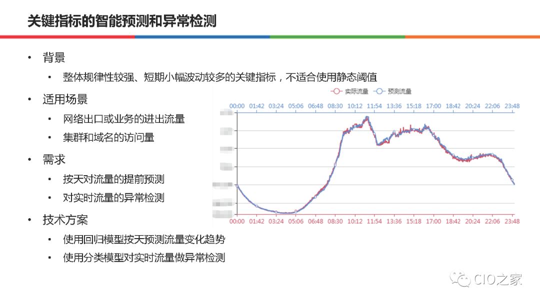 58集团在AIOps的实践和整体思路