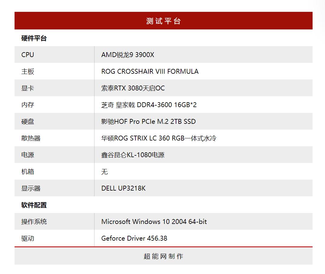 索泰RTX 3080天启OC显卡评测：配置均衡、散热中上、充满年轻气息的次旗舰卡