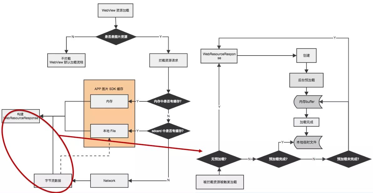 如何对Android WebView 轻量缓存优化？