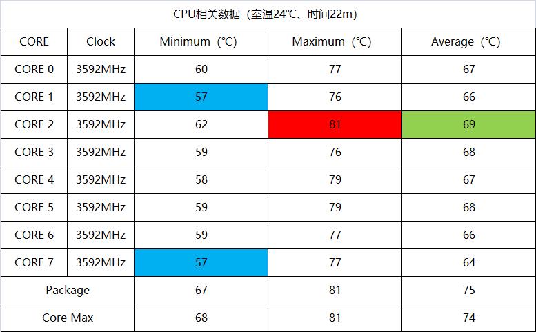 Intel 10700KF+RTX3080台式机测试数据