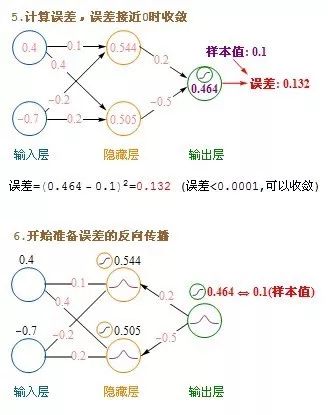 算法第6期|神经网络算法基本结构与建模