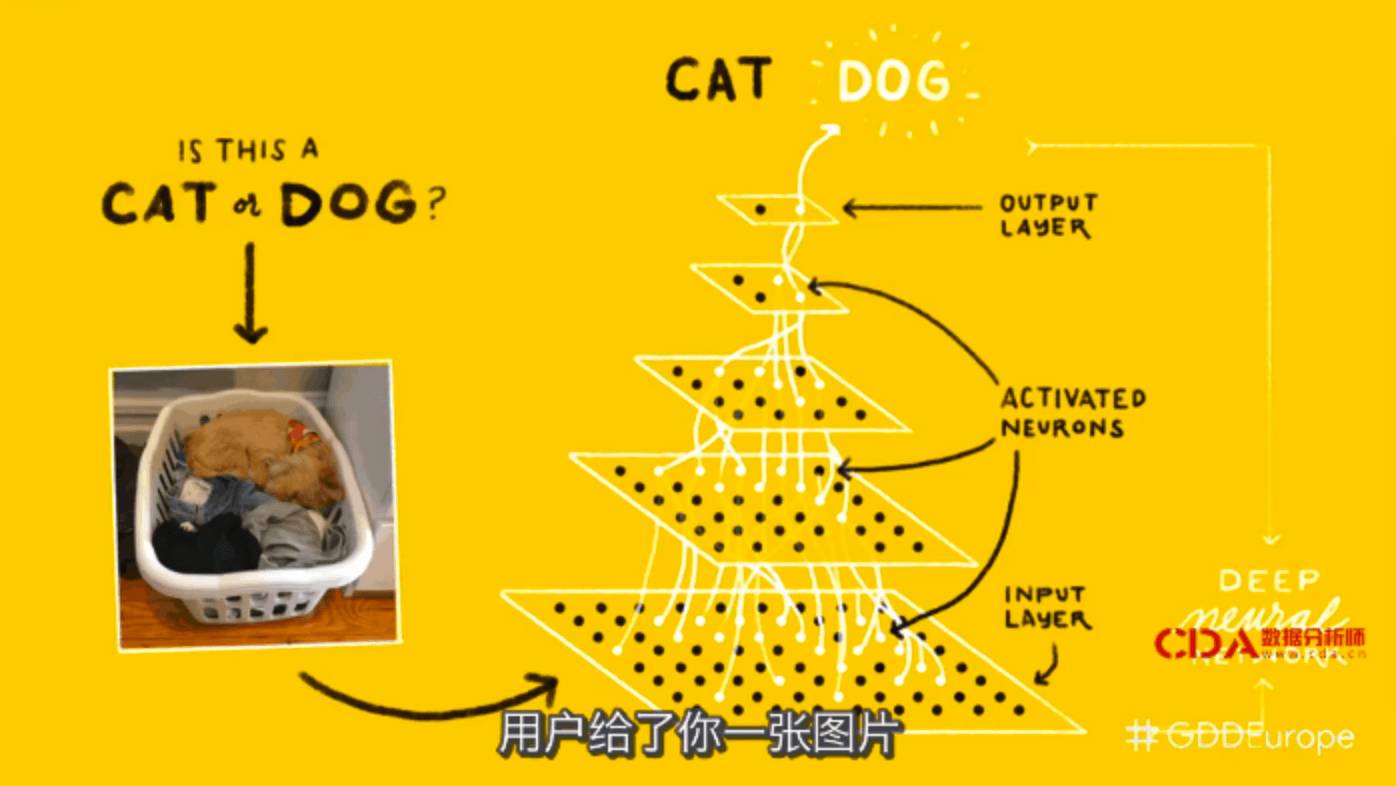 带你十分钟看懂机器学习与 TensorFlow(GDD 2017)(附视频中字)