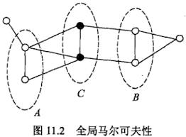 条件随机场的中文分词方法