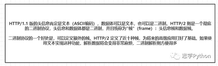 网络基础HTTP协议进化篇