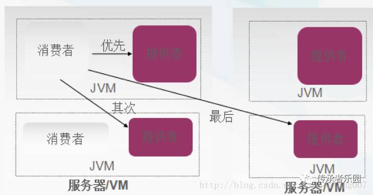 服务化实战之 dubbo、dubbox、motan、thrift、grpc等RPC框架选型