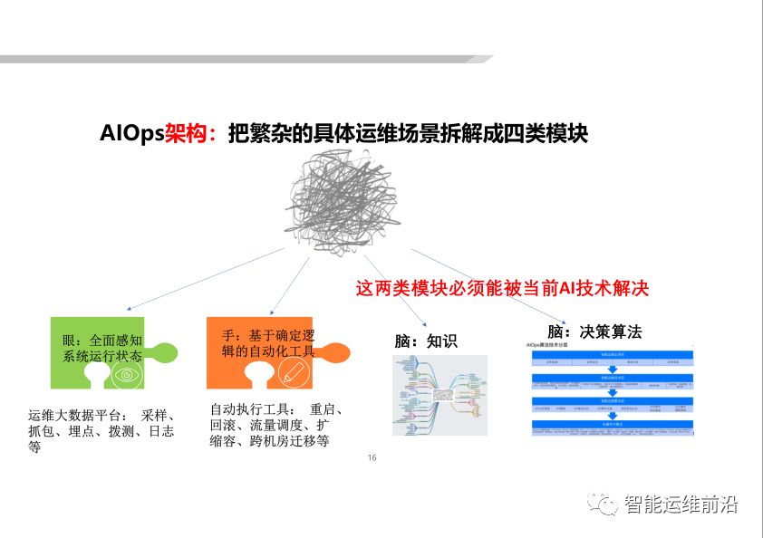 基于 AIOps 的无人运维