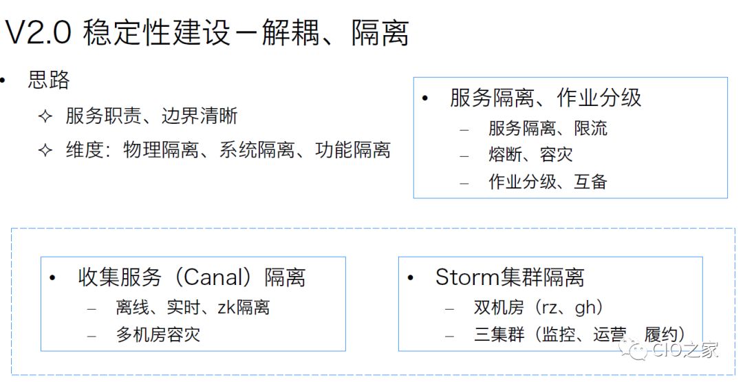 美团外卖数据仓库构建实践